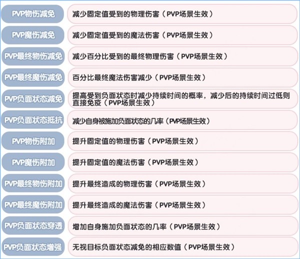 仙境传说新启航角色有什么基础属性 仙境传说新启航角色基础属性介绍图3