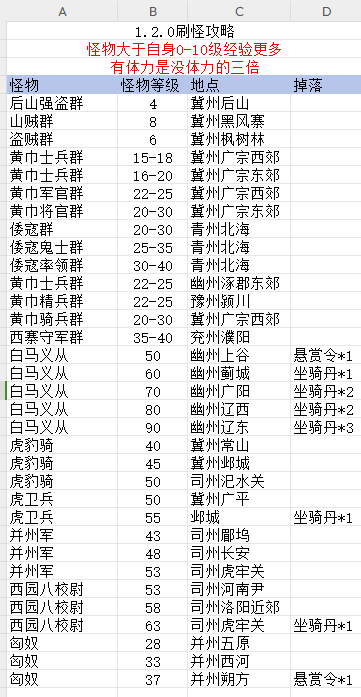 源梦三国1.2.0版本刷怪攻略 源梦三国1.2.0版本刷怪攻略图1