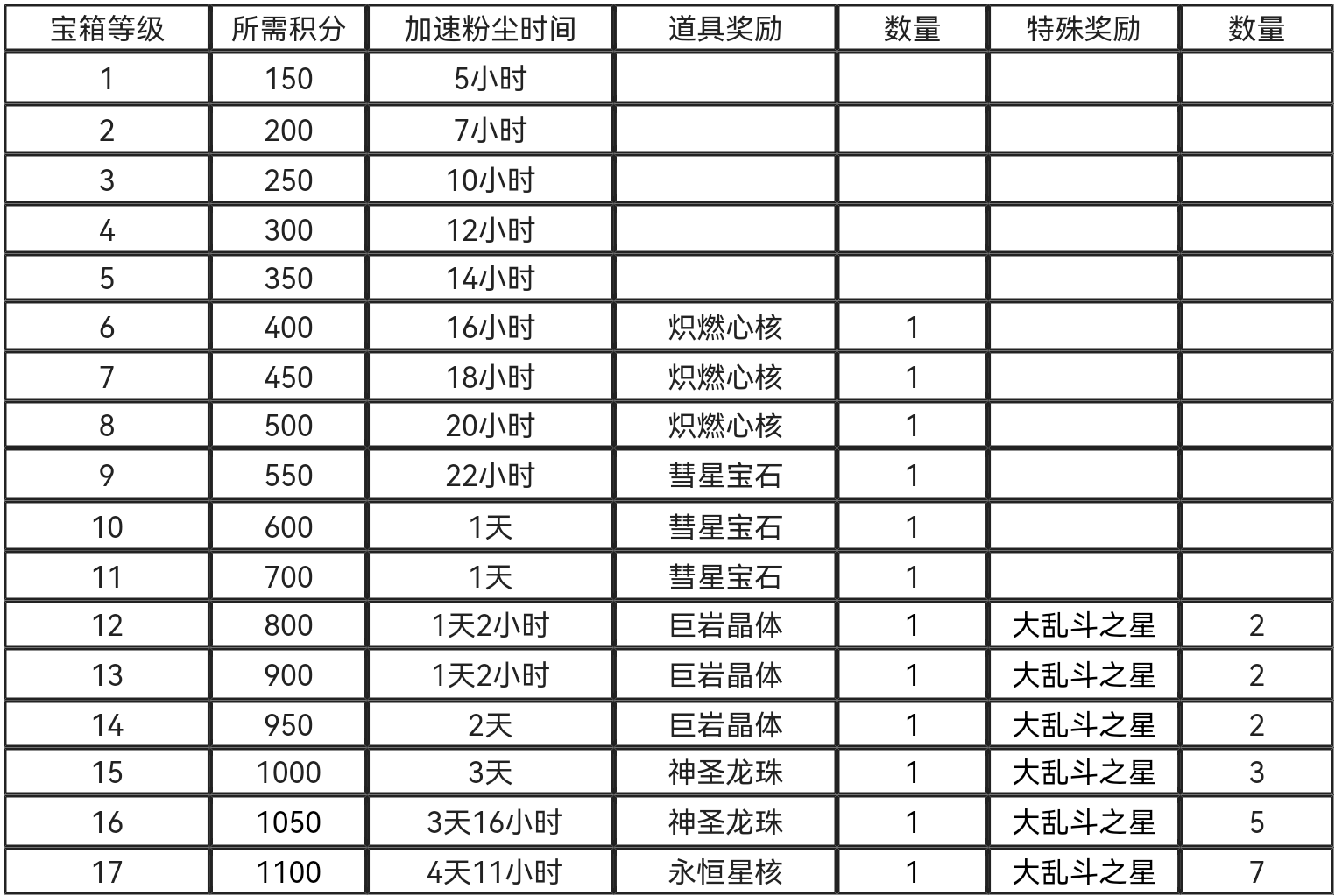 巨像文明破碎之地攻略 巨像文明破碎之地攻略图2