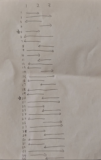 纸嫁衣7卿不负元宝怎么移动 纸嫁衣7卿不负元宝移动方法图3