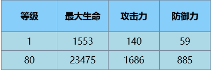 尘白禁区里芙无限之视有什么技能 尘白禁区里芙无限之视技能攻略图4