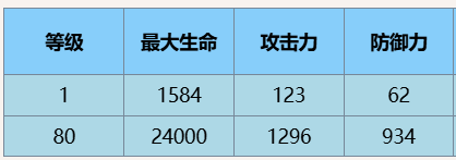 尘白禁区芬妮辉耀有什么技能 尘白禁区芬妮辉耀技能攻略图3