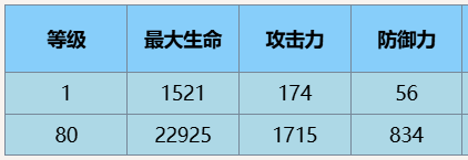 尘白禁区凯茜娅蓝闪有什么技能 尘白禁区凯茜娅蓝闪技能攻略图6