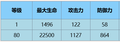 尘白禁区安卡希雅辉夜有什么技能 尘白禁区安卡希雅辉夜技能攻略图8