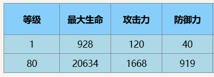 尘白禁区芬妮黄金狮子有什么技能 尘白禁区芬妮黄金狮子技能攻略图4