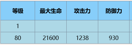 尘白禁区恩雅羽蜕有什么技能 尘白禁区恩雅羽蜕技能攻略图3