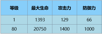 尘白禁区辰星云篆怎么玩图2