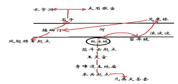 黑神话悟空第六回水帘洞峰回路怎么过图2