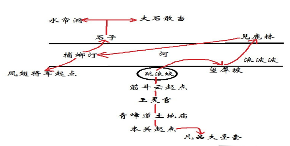 黑神话悟空第六回山脚见鹿林怎么通关图2