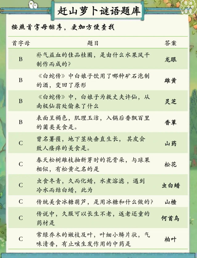 桃源深处有人家赶山萝卜谜语答案汇总 桃源深处有人家赶山萝卜谜语答案图2