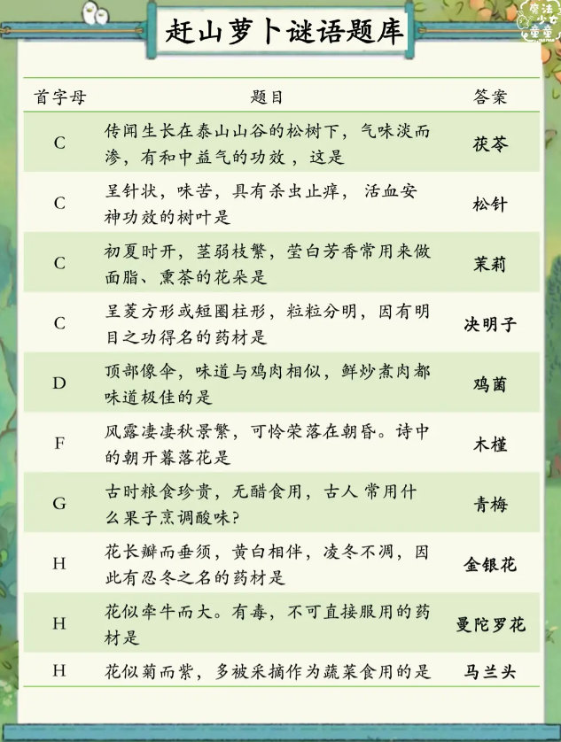 桃源深处有人家赶山萝卜谜语答案汇总 桃源深处有人家赶山萝卜谜语答案图3