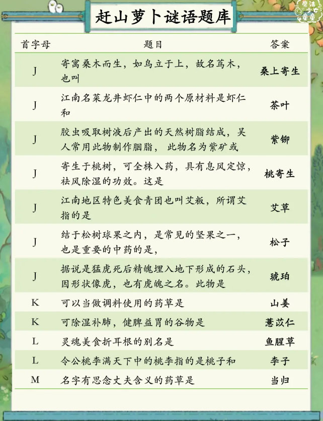 桃源深处有人家赶山萝卜谜语答案汇总 桃源深处有人家赶山萝卜谜语答案图4