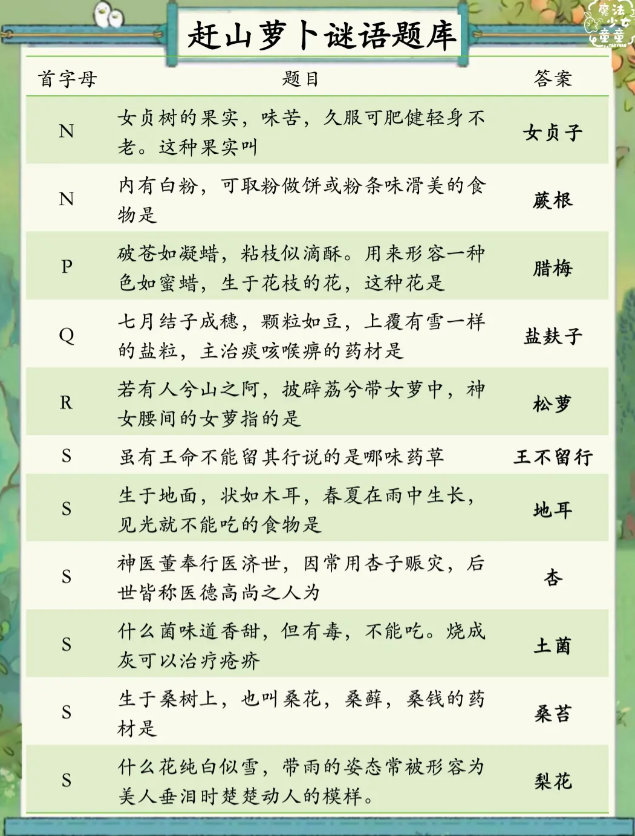 桃源深处有人家赶山萝卜谜语答案汇总 桃源深处有人家赶山萝卜谜语答案图5