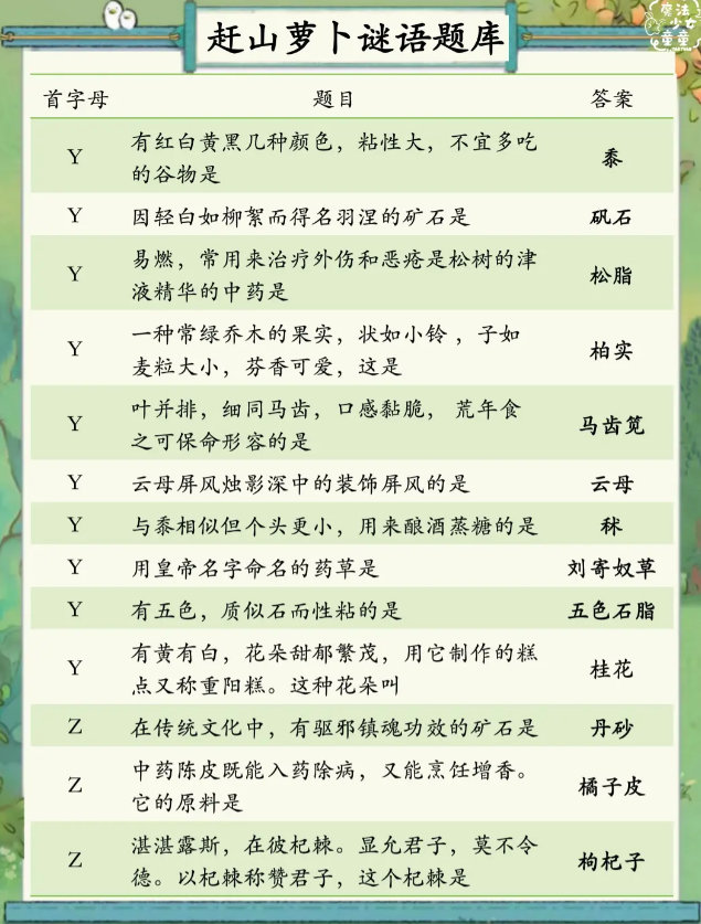 桃源深处有人家赶山萝卜谜语答案汇总 桃源深处有人家赶山萝卜谜语答案图7