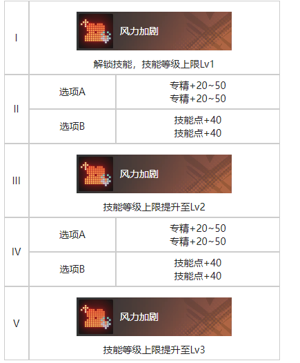 白荆回廊谎言之下烙痕有什么效果 白荆回廊谎言之下烙痕效果一览图3