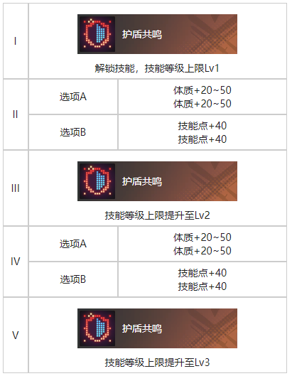 白荆回廊成长烙痕有什么效果 白荆回廊成长烙痕效果一览图3