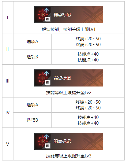 白荆回廊残照烙痕有什么效果 白荆回廊残照烙痕效果一览图3