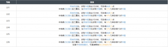 白荆回廊参商形影烙痕有什么效果 白荆回廊参商形影烙痕效果一览图1