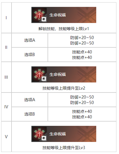 白荆回廊同行烙痕有什么效果 白荆回廊同行烙痕效果一览图3