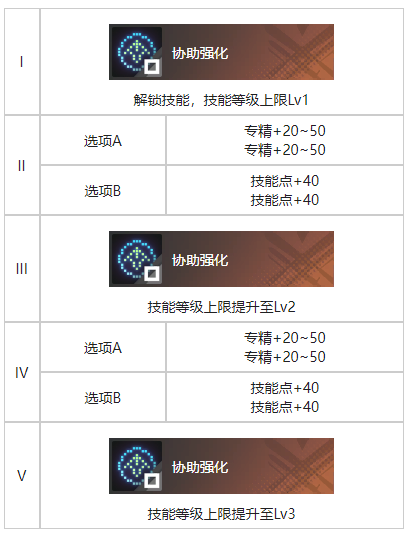 白荆回廊庆典巡游烙痕有什么效果 白荆回廊庆典巡游烙痕效果一览图3