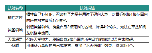 动物森林法则昊阳怎么样 动物森林法则昊阳英雄介绍图1