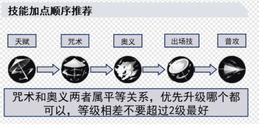 归龙潮长命锁培养 归龙潮长命锁配队图5