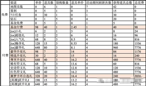 百炼英雄中秋夺宝活动该怎么玩图6